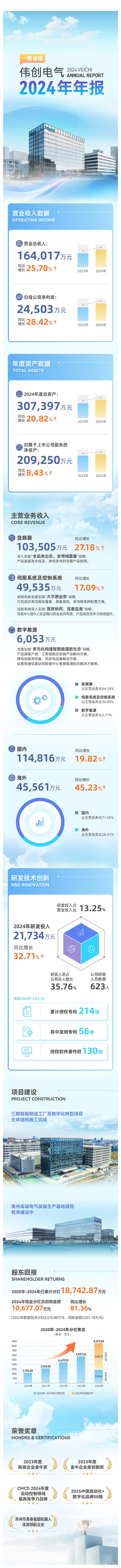 年报.jpg